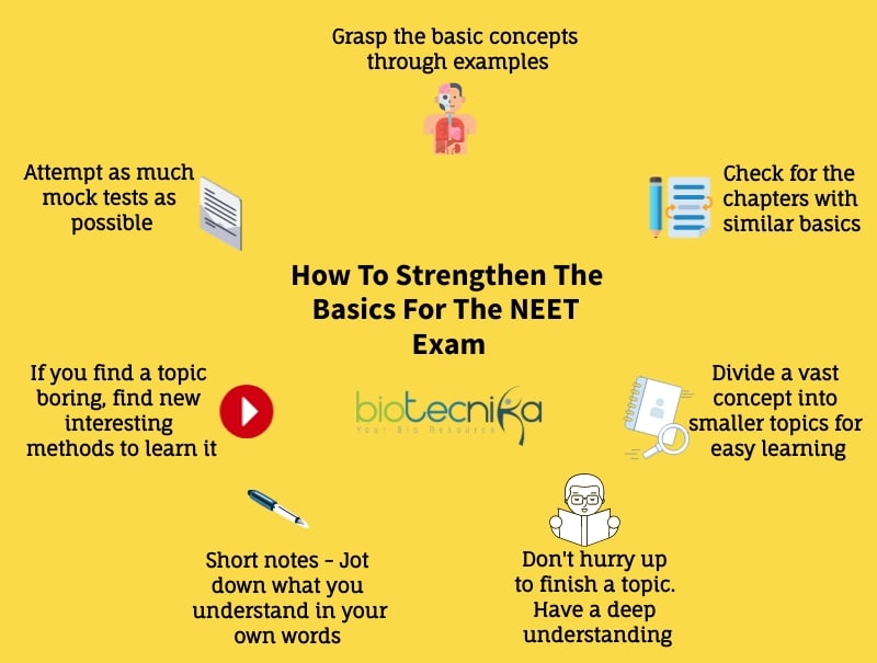 Strengthen Weak Areas For NEET